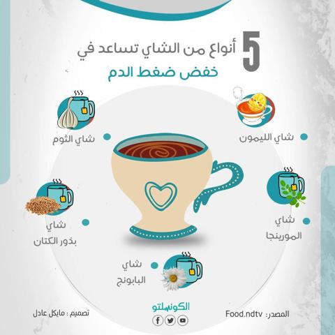 5 أنواع شاي مفيدة لخفض ضغط الدم.. تعرف عليها (إنفوجرافيك)