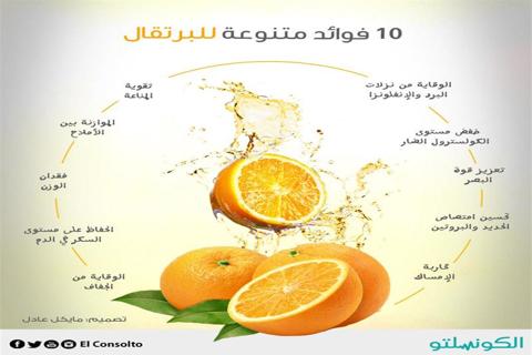 البرتقال للبشرة- طبيبة تؤكد: يحميها من هذا المرض